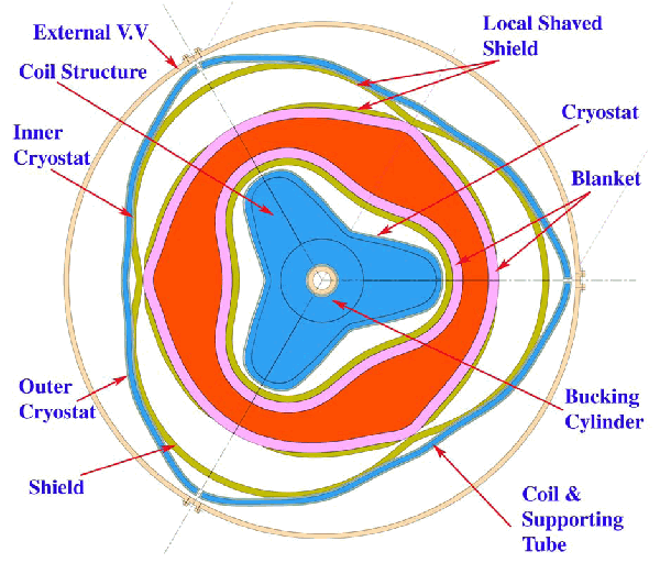 CS Cross Section